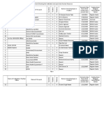 Human Resource Posting Details by Institution