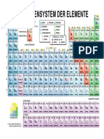 Perioden System Farbe