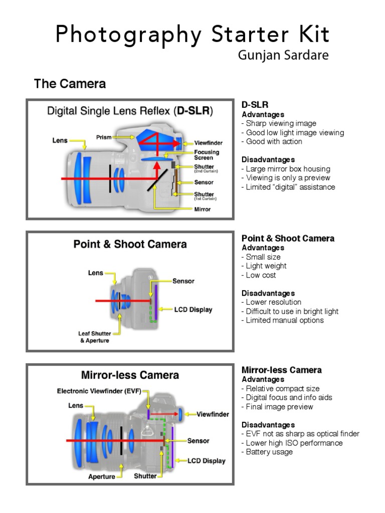 The Photography Starter Kit Course Outline PDF Digital Camera Modes Autofocus