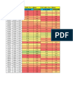 BTS Traffic and Drop Analysis