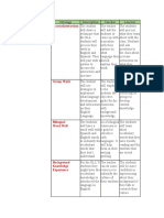 Blog 2 Strategy Table July 2019