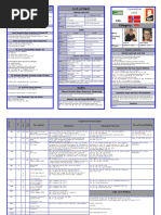 Bridge Scoring Table | PDF