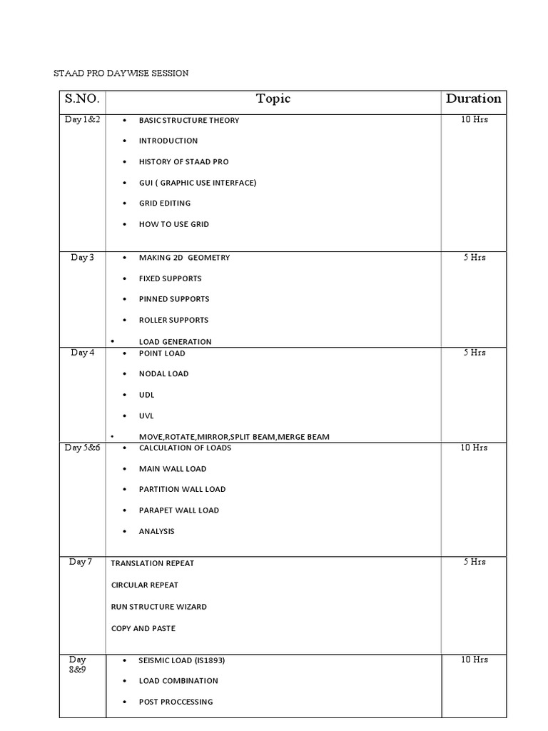 Staad Pro Syllabus Daywise Session Pdf Civil Engineering