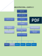 1 Organigramas Cuarto