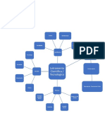 mapa conceitual