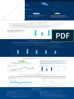 Infografia Situacion Peru 3T19