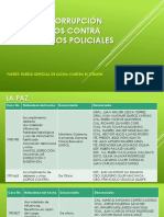 Casos de Corrupción Denunciados Contra Funcionarios Policiales