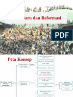 Orde Baru Dan Reformasi