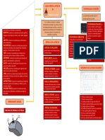 Mapa Mental Herramientas Walter Velasco