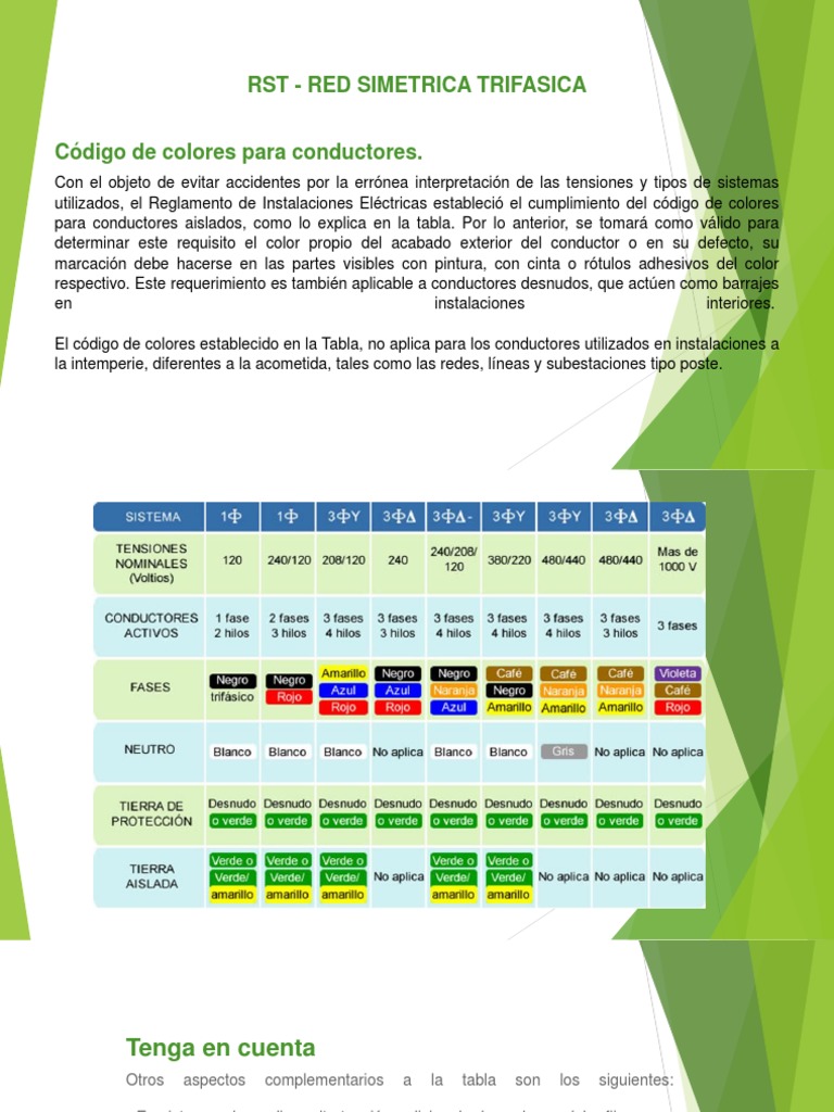 RST y Awg | Descargar gratis PDF | Corriente eléctrica | Bienes ...