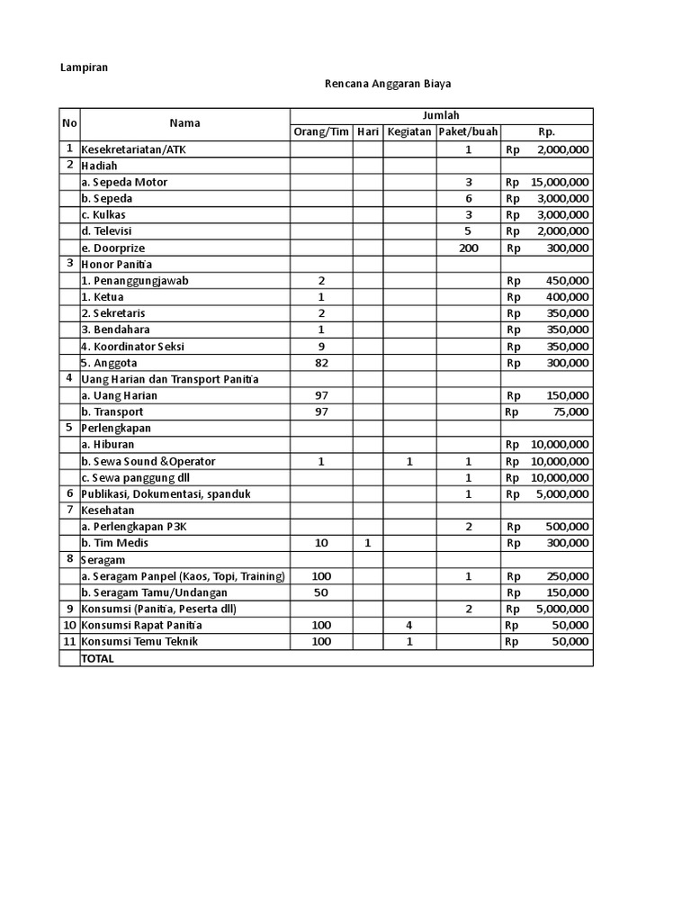 RAB for Fun Run Event Budget | PDF