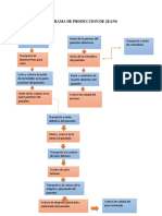 Diagrama de Produccion de Jeans