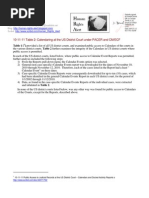 Download 10-11-11 Table 2 US District Courts PACER and CMECF Public Access to Calendars - Survey of Individual Cases in 5 District Courts s by Human Rights Alert - NGO RA SN42100653 doc pdf