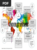 Adapted From Project Zero, Visible Thinking, and Cultures of Thinking