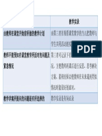 教学详案与教学实录的区别