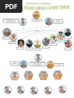 Soal Pilihan Ganda Ruang Lingkup Biologi