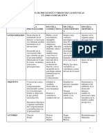 Epistemología y orígenes de las escuelas psicológicas