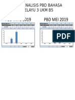 Graf Analisis Bahasa Melayu 2019