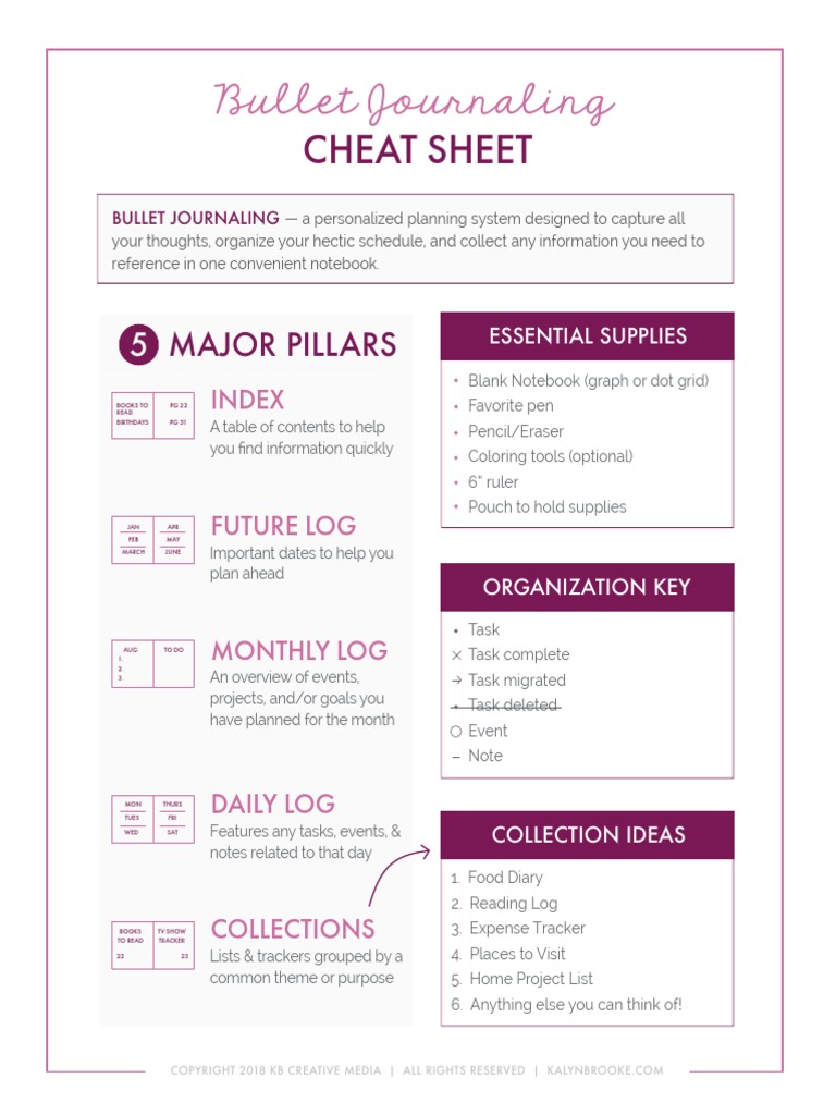 Bullet Journaling Cheat Sheet PDF