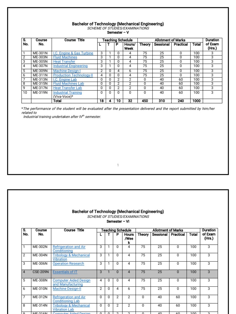 B - Tech - Mechanical Engg - KUK 3rd Year Syllabus 18-02-17-1 | PDF ...