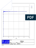 Plaxis Kurva - Diagram 1