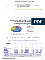 Facebook World Stats and Penetration in The World - Facebook Statistics 2017