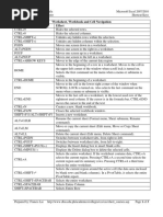 Worksheet, Workbook and Cell Navigation Shortcut Key Effect