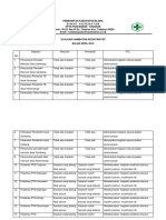 Evaluasi Hambatan p2p April