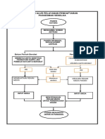 Bagan Alur Pelayanan Pendaftaran Puskesmas Sekeloa: Pasien Datang