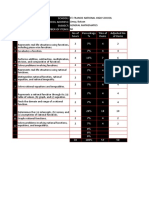 Table of Specifications