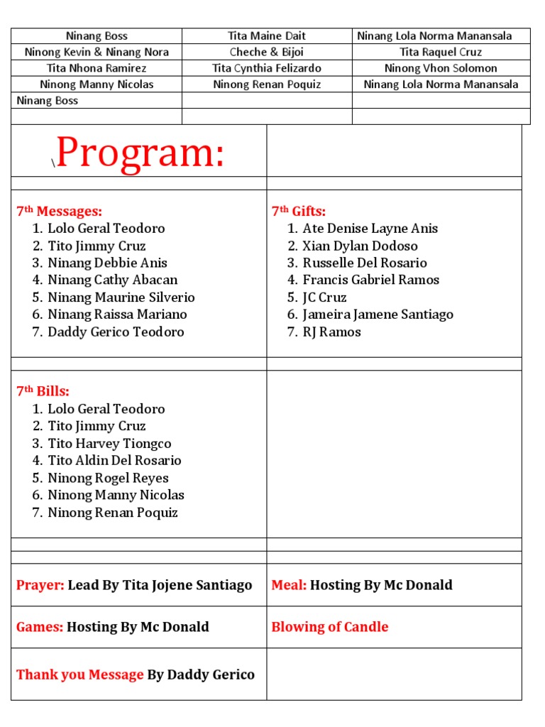 Program:: 7 Messages: 7 Gifts | PDF