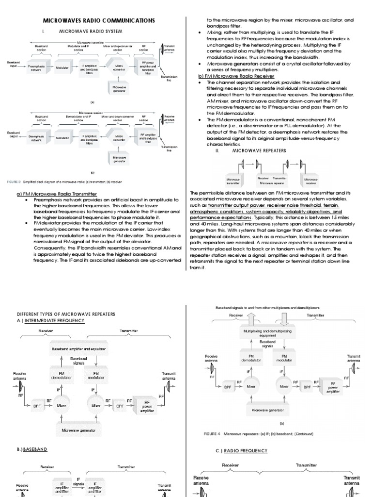Microwaves Radio Communications I. Microwave Radio System PDF