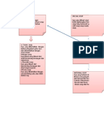 Soup Mind Mapping