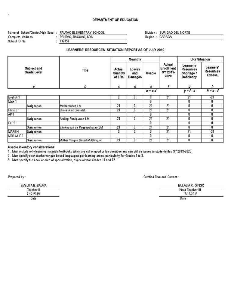Learners' Resources Report - July 2019 | PDF | Physical Education ...