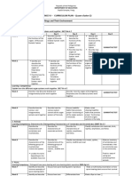 Science Vi - Curriculum Plan - (Luzon Cluster 2) Quarter: 2 Domain: Living Things and Their Environment Parts and Function