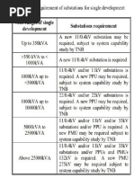 TNB Maximum Demand HT