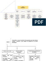 Fses de Una Revision Bibliografica