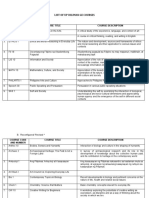 List of Up Diliman Ge Courses: Course Code and Number Course Title Course Description