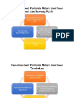 Cara Membuat Pestisida Nabati