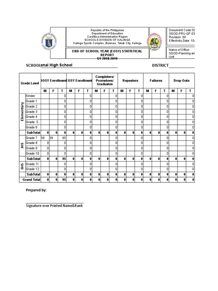 Untitled Spreadsheet | PDF | Behavior Modification | Cognition