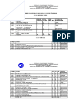 Plan de Estudios Licenciatura en Educación Inicial