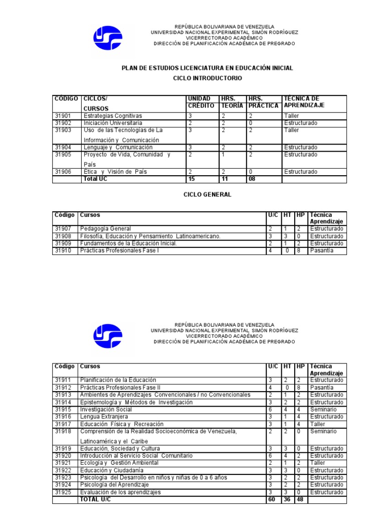 Plan de Estudios Licenciatura Educación Inicial | PDF | Educación de la ...