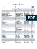 Classification of Accounts