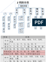 2词的分类