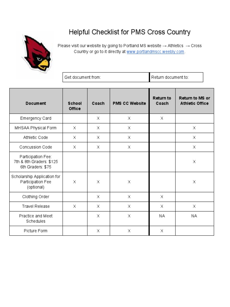 helpful checklist for pms cross country