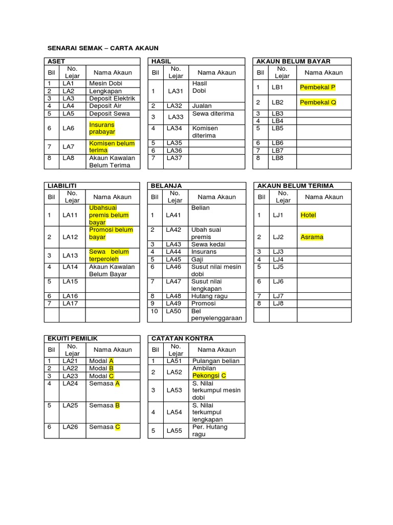 Senarai Semak Carta Akaun Pdf