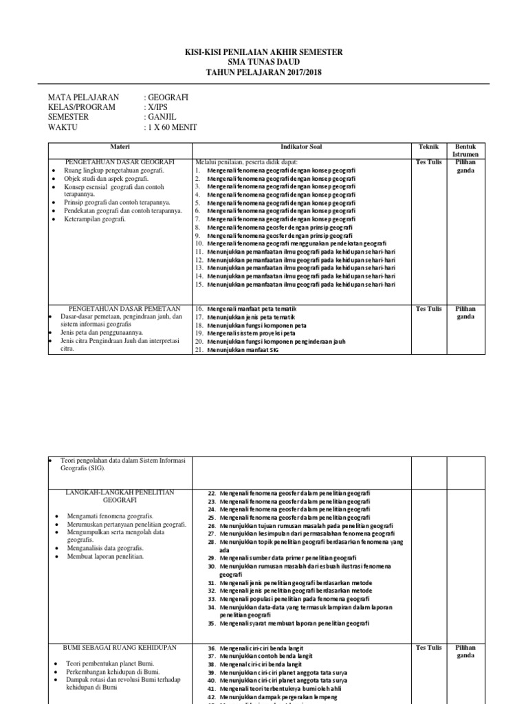 Soal Geografi Pengindraan Jauh Dan Sig Kls Xii