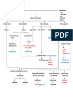 Pathway Leukemia 1