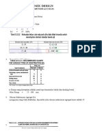 Evaluasi Mix 25 Maret