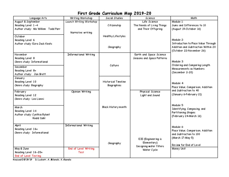 1st Grade Curriculum Map First Grade Curriculum Map 2019 | Pdf | Science | Cognition